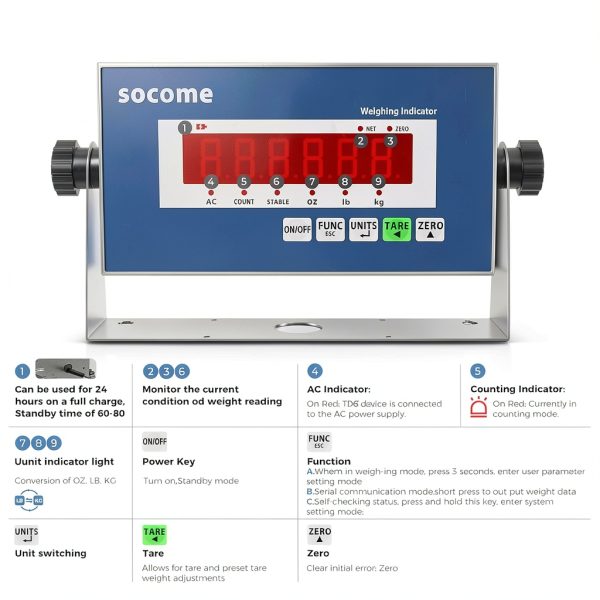 SOCOME Carbon Steel Floor Scale 10,000 lb Capacity with LED Display-5